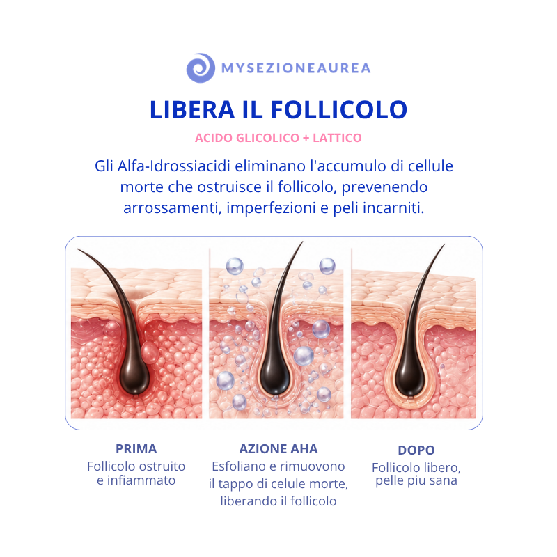 N°2 ATTIVI PURI Follicolite e Smagliature - BODY COMPLEX