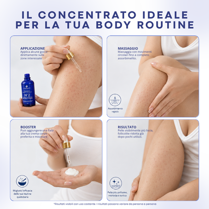 N°2 ATTIVI PURI Follicolite e Smagliature - BODY COMPLEX
