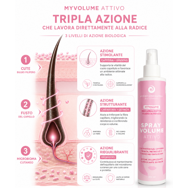 Spray MY VOLUME dona Volume a capelli ricci e mossi piatti con inversion method