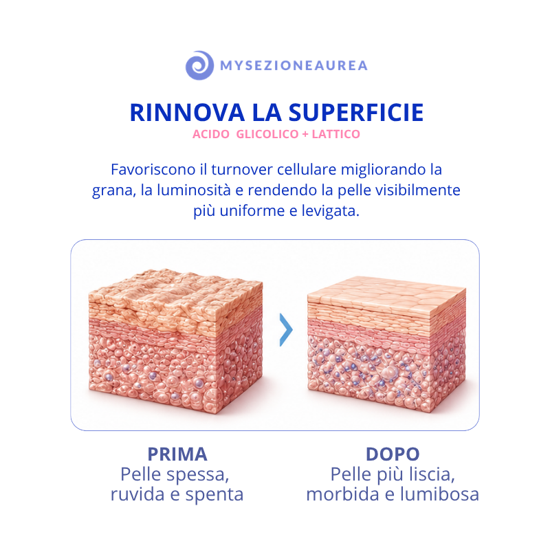 N°2 ATTIVI PURI Follicolite e Smagliature - BODY COMPLEX