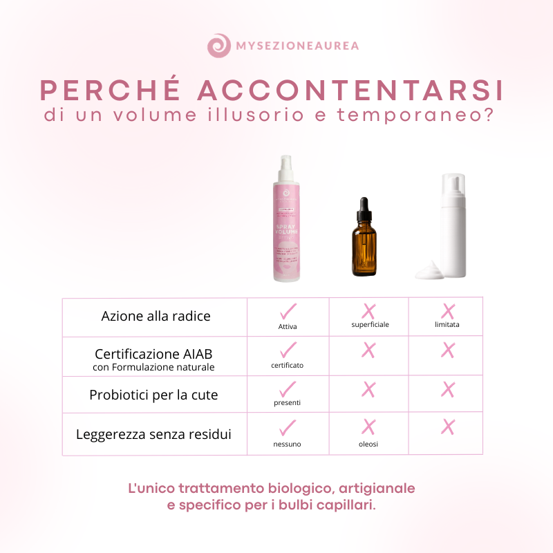 Spray MY VOLUME dona Volume a capelli ricci e mossi piatti con inversion method
