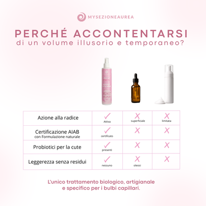Spray MY VOLUME dona Volume a capelli ricci e mossi piatti con inversion method