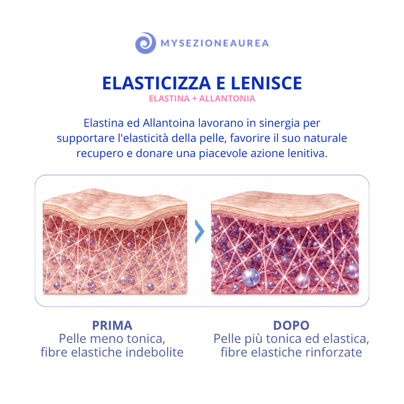 N°2 ATTIVI PURI Follicolite e Smagliature - BODY COMPLEX