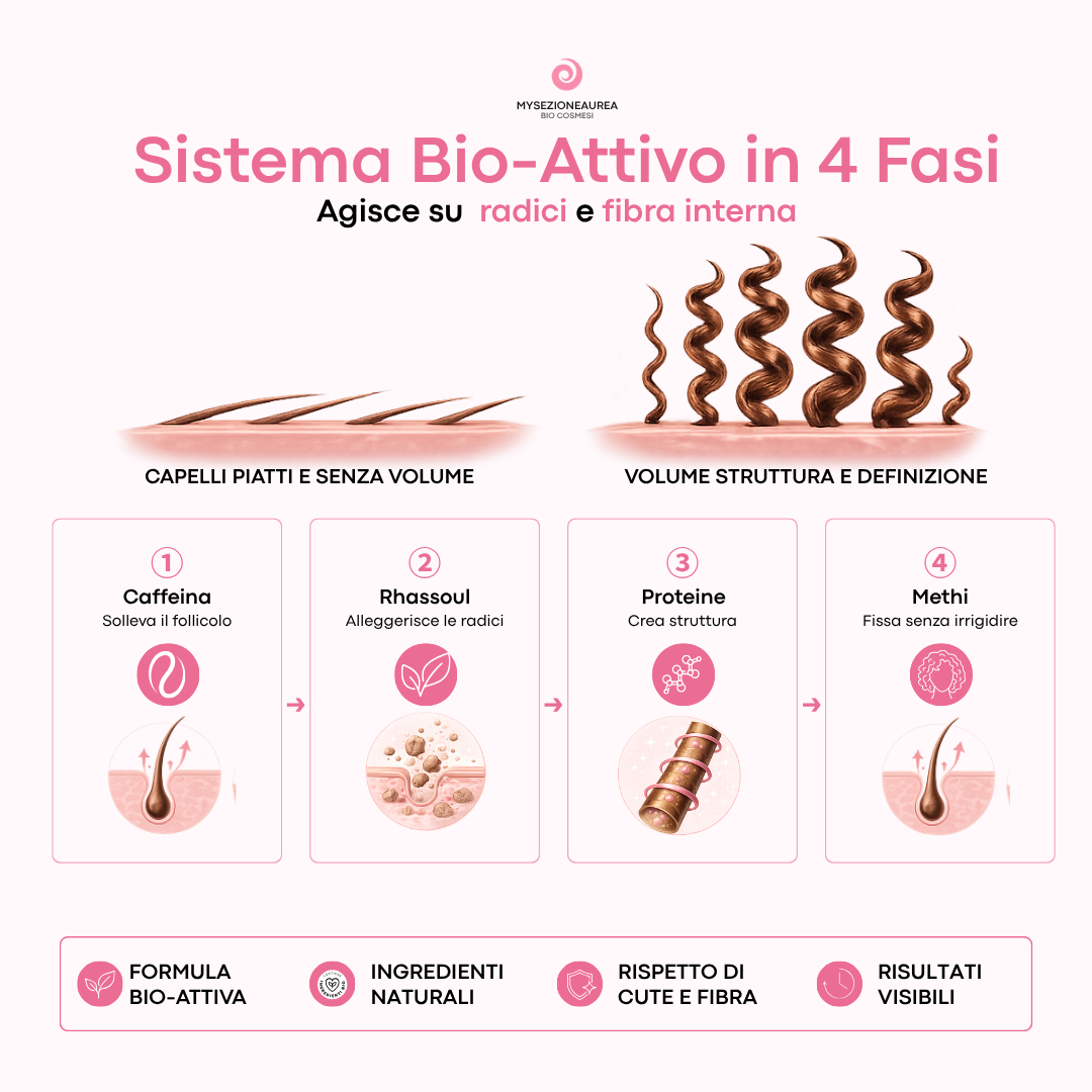 Kit VOLUME per Capelli Ricci, crespi e rovinati