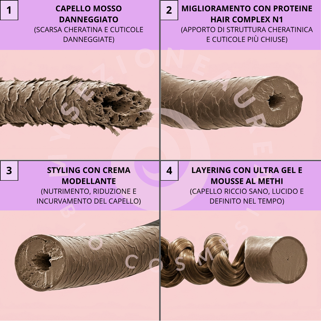 Kit VOLUME per Capelli Ricci, crespi e rovinati